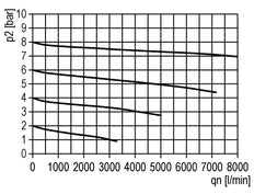 Mikro-Ölnebel-Schmiergerät G1/2'' Multifix 2