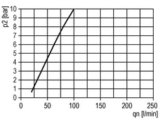 Mikro-Ölnebel-Schmiergerät G1/2'' Multifix 2