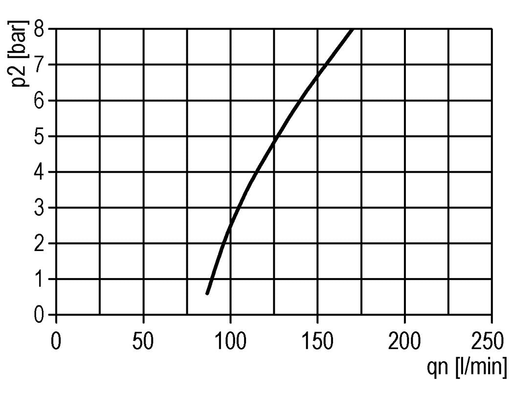 Schmierstoff G1/2'' Polycarbonat Multifix 2
