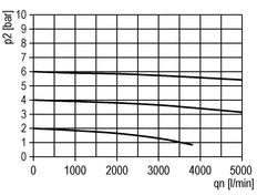 Schmierstoff G1/2'' Polycarbonat Multifix 2