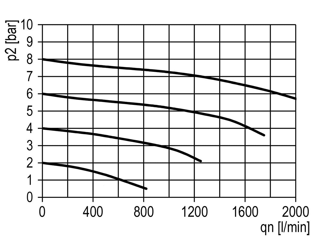 Mikro-Ölnebel-Gleitmittel G1/8'' Multifix 0