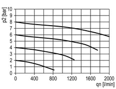 Mikro-Ölnebel-Gleitmittel G1/8'' Multifix 0