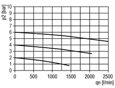 Schmierstoff G3/8'' Polycarbonat Multifix 1