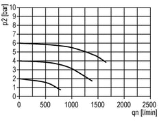 Schmierstoff G1/4'' Polycarbonat Standard 1