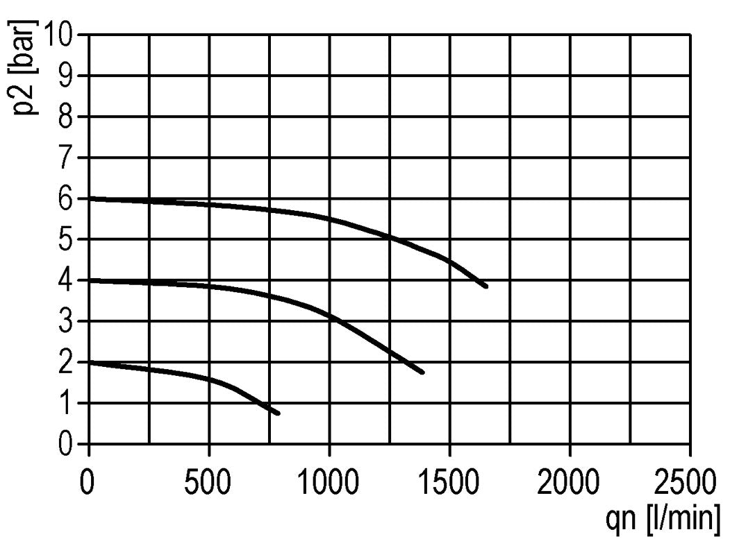 Schmierstoff G1/4'' Polycarbonat Standard 1