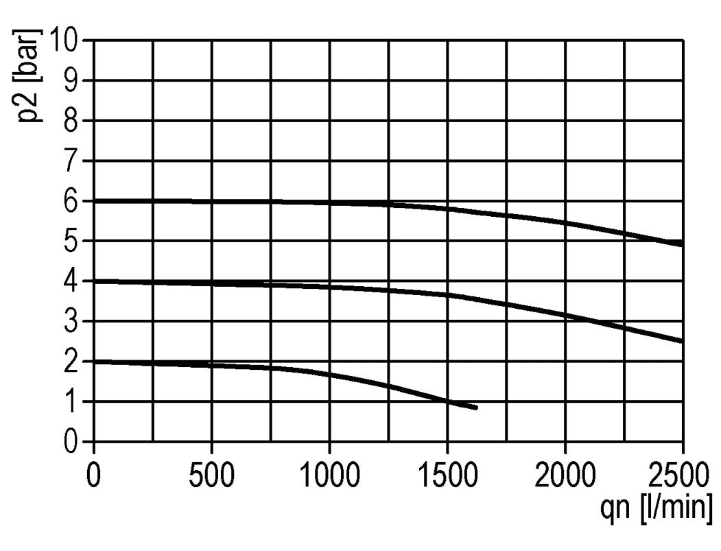Schmierstoff G1/2'' Polycarbonat Standard 2