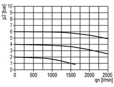 Schmierstoff G1/2'' Polycarbonat Standard 2