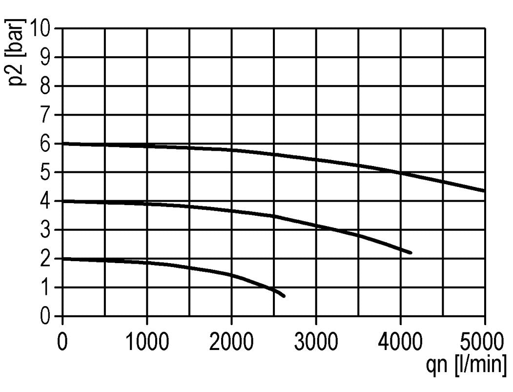 Schmierstoffgeber G3/8'' Standard 3