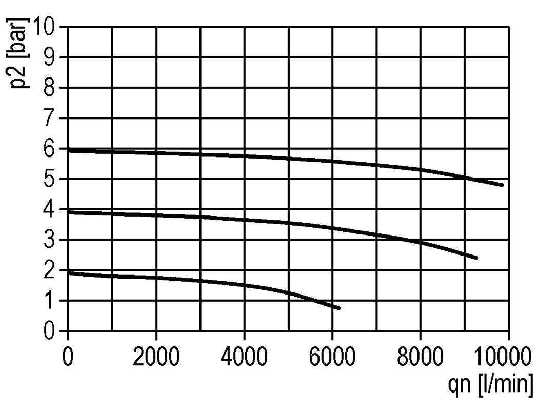 Schmierstoffgeber G1 1/4'' Schutzkäfig aus Polycarbonat Standard 5