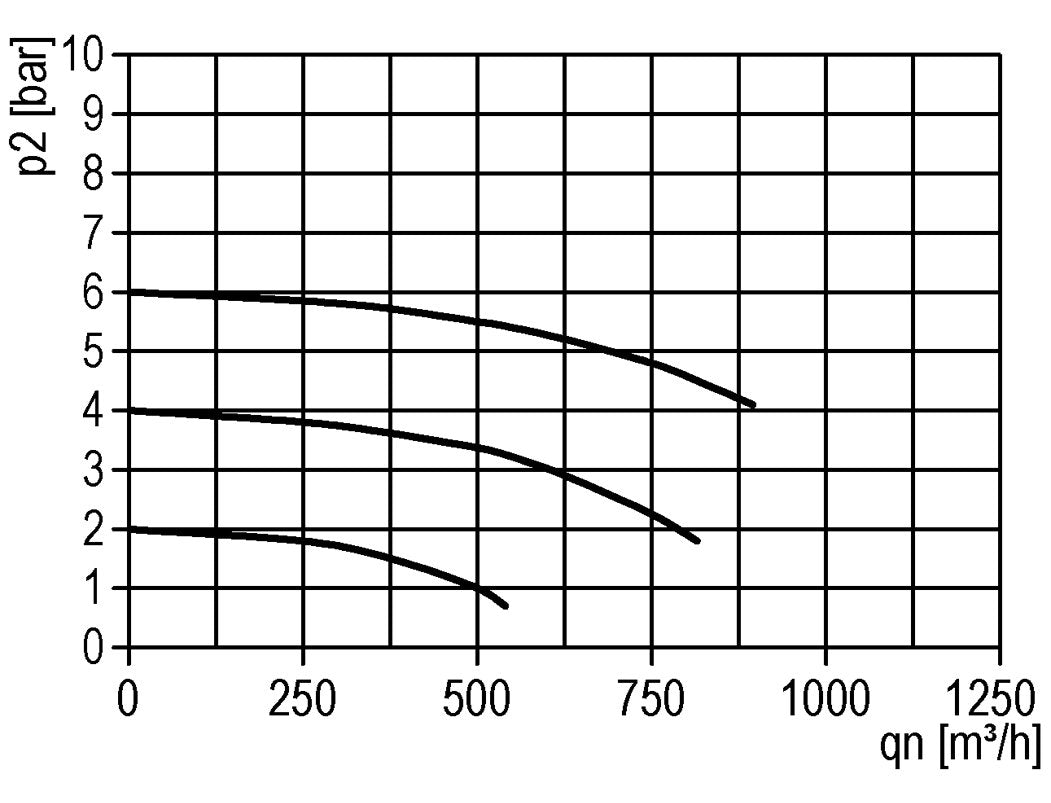 Schmierstoffgeber G1 1/4'' Schutzkäfig aus Polycarbonat Standard 8