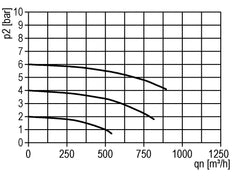 Schmierstoffgeber G1 1/4'' Schutzkäfig aus Polycarbonat Standard 8