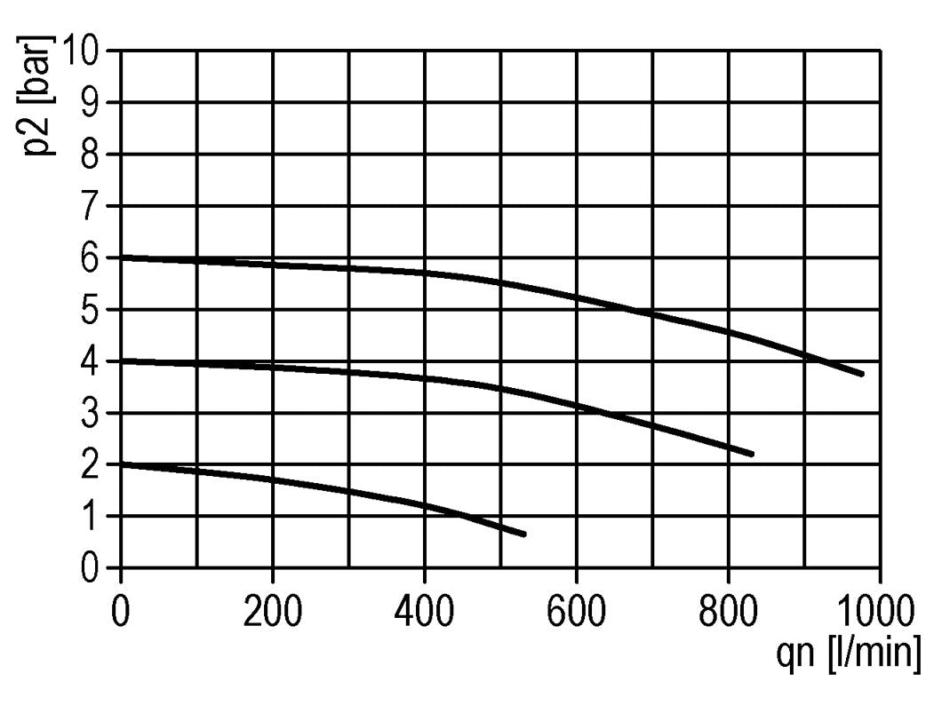 Schmierstoff G1/8'' Polycarbonat Standard 0