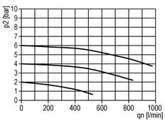 Schmierstoff G1/4'' Polycarbonat Standard 0