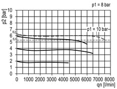 Präzisionsdruckregler G1/2'' 8700l/min 0.2-6.0bar/3-87psi Zinkdruckguss Multifix 2