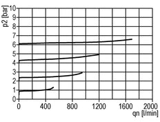 Druckregler pilotgesteuert G1/2'' 6000l/min 0.0-16.0bar/0-232psi Zinkdruckguss Standard 3