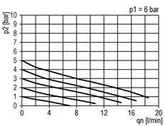 Druckregler G1/4'' 330l/min 0.1-3.0bar/1-44psi Luft Wasser Messing Standard 0
