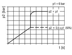 Soft-Start-Ventil G1/4 2000 l/min Futura 1