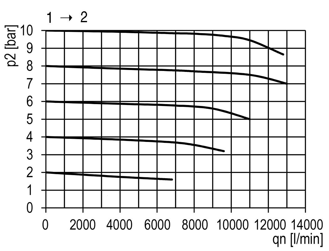 3/2 Kugelhahn G3/4 11000 l/min Multifix 2
