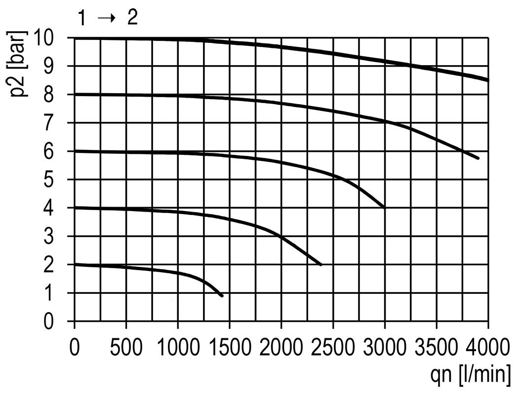 3/2 Kugelhahn G1/4 2300 l/min Futura 0