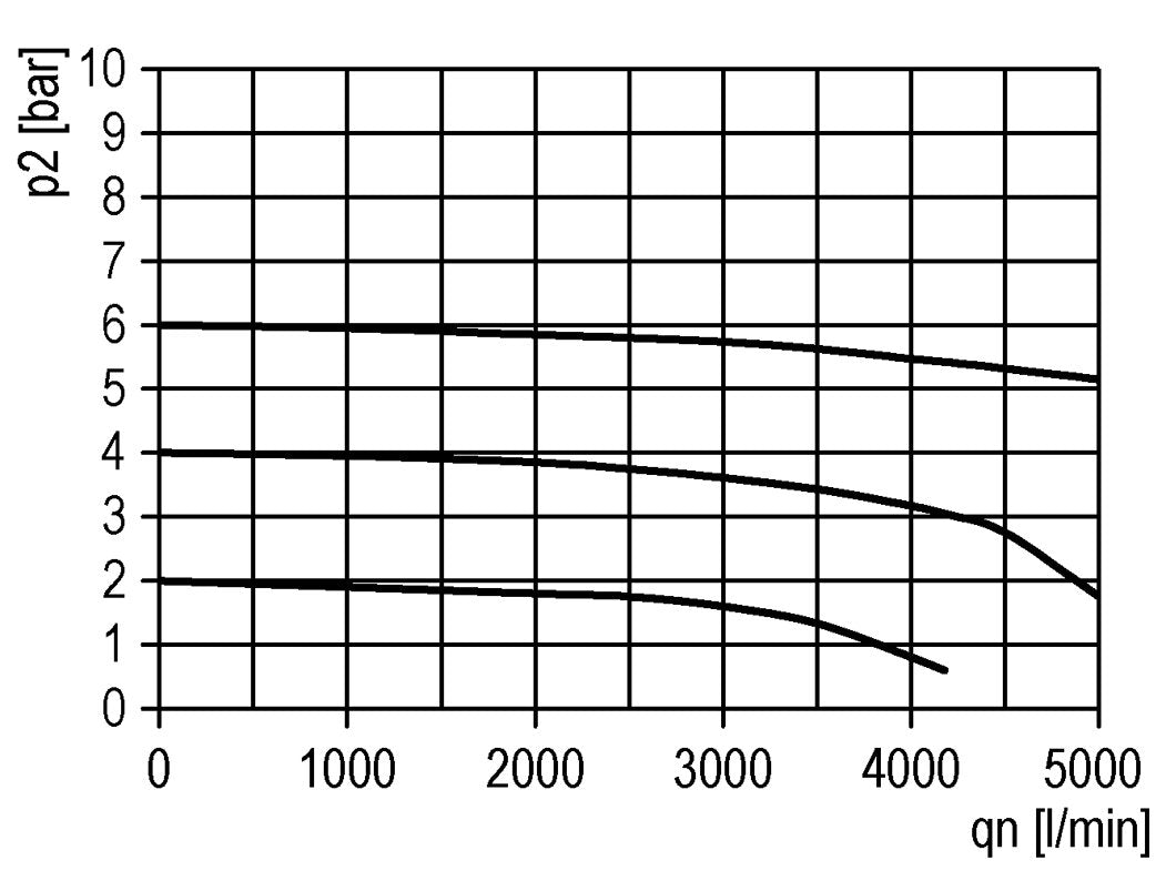 Verteiler G1/2 6000 l/min mit Rückschlagventil Multifix 2