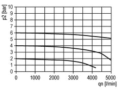 Verteiler G1/2 6000 l/min mit Rückschlagventil Multifix 2