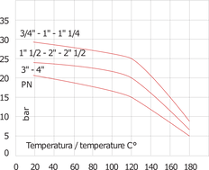 G3/4'' Edelstahl 304 Rückschlagventil FKM 0.03-16bar (0.44-232psi)