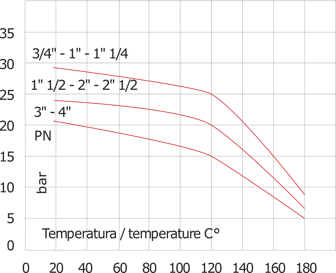 G3/4'' Edelstahl 316 Rückschlagventil PTFE 0.03-16bar (0.44-232psi)