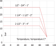 G1'' Messing Rückschlagventil NBR 0.04-25bar (0.58-363psi)