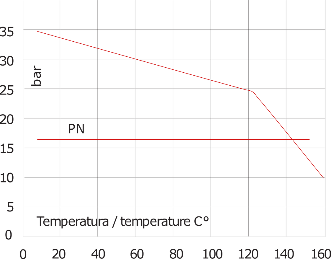 1/4'' NPT Edelstahl 316 Rückschlagventil FKM 0.03-16bar (0.44-232psi) - NSF ANSI 61