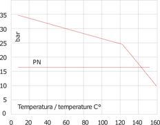 1/4'' NPT Edelstahl 316 Rückschlagventil FKM 0.03-16bar (0.44-232psi) - NSF ANSI 61