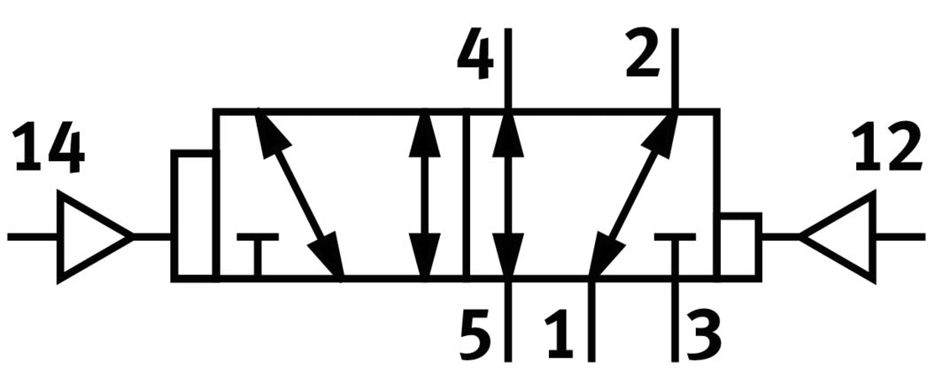 Festo 5/2 Bistabil Dominante Pneumatische Ventil Baugröße 2 ISO 5599-1 2300l/min - 151847