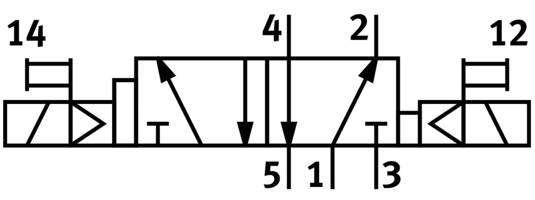 Festo 5/2 Bistabil Dominant Grundventil Baugröße 26mm ISO 15407-1 1100l/min - 546737