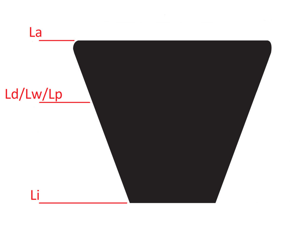 Classic Imperial V-belt B28 17x11 Li-710mm Ld-753mm DIN 2215