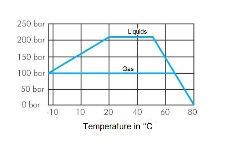 G 1 Zoll 2-Wege-Hydraulik-Kugelhahn aus Messing