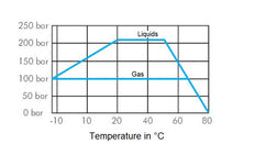 G 1 Zoll 2-Wege-Hydraulik-Kugelhahn aus Messing