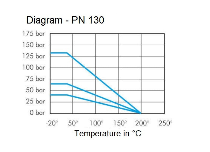 G 1-1/2 Zoll 2-Wege-Edelstahl-Kugelhahn