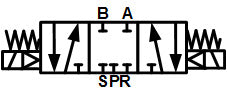 G1/8'' 230V AC 5/3-Wege-Magnetventil, mittig geschlossen, 3-8bar MVSC