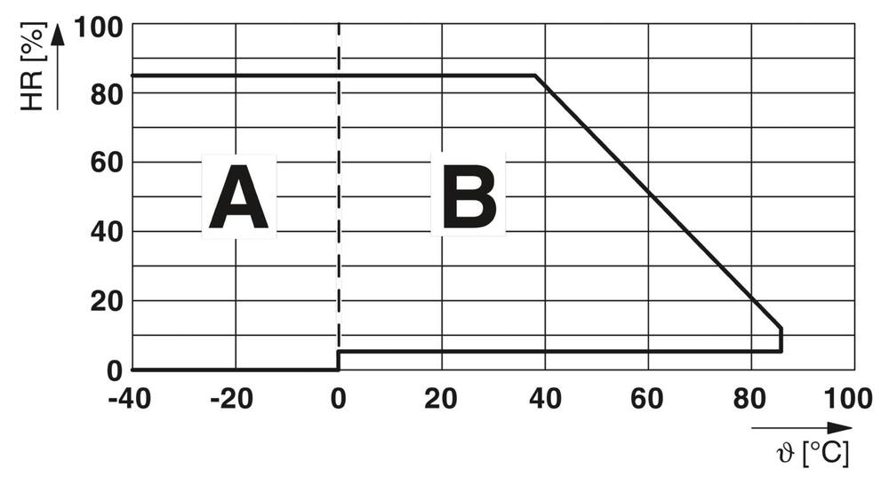 Phoenix Contact REL-MR Hilfsrelais - 2961150