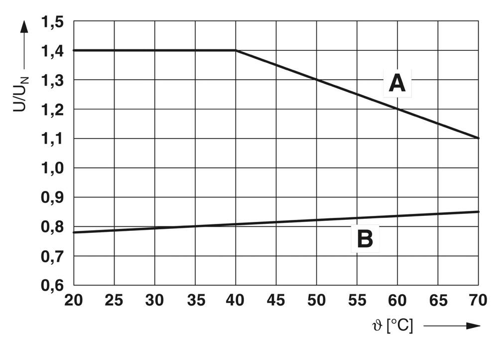 Phoenix Contact PLC-Hilfsrelais - 2900299