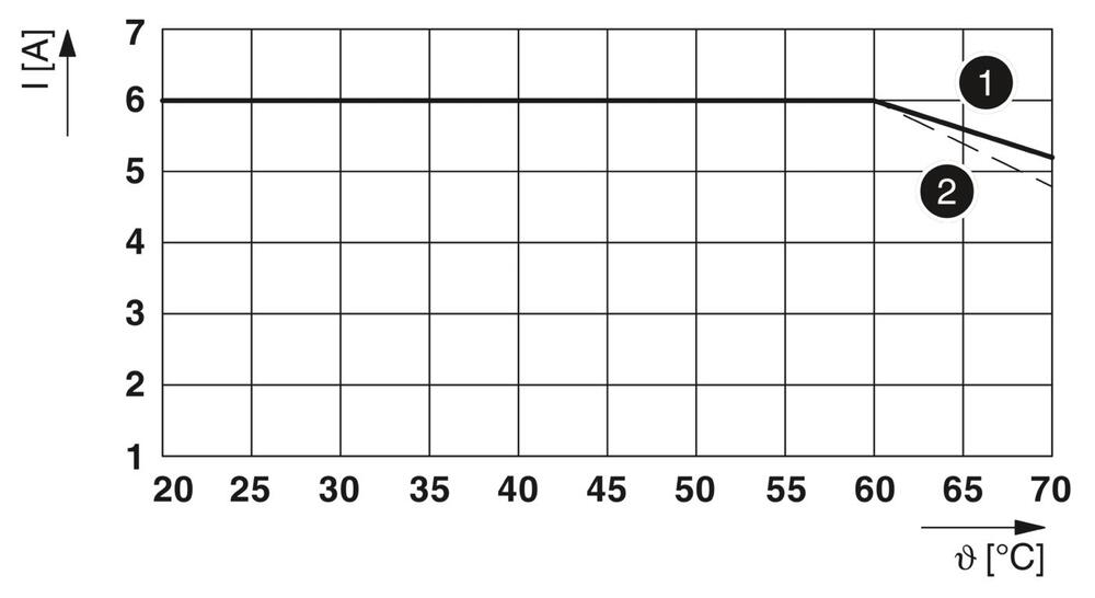 Phoenix Contact PLC-Hilfsrelais - 2900299