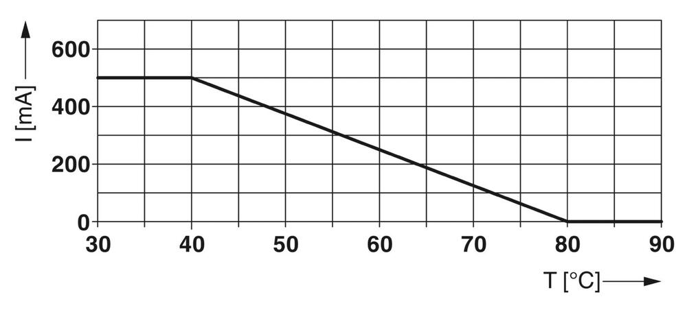 Phoenix Contact Überspannungsschutz für Daten/M&R - 2804678