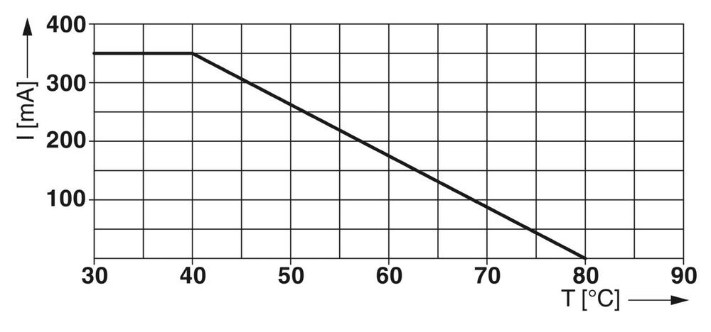 Phoenix Contact Überspannungsschutzgerät für Daten/M&R - 2804610