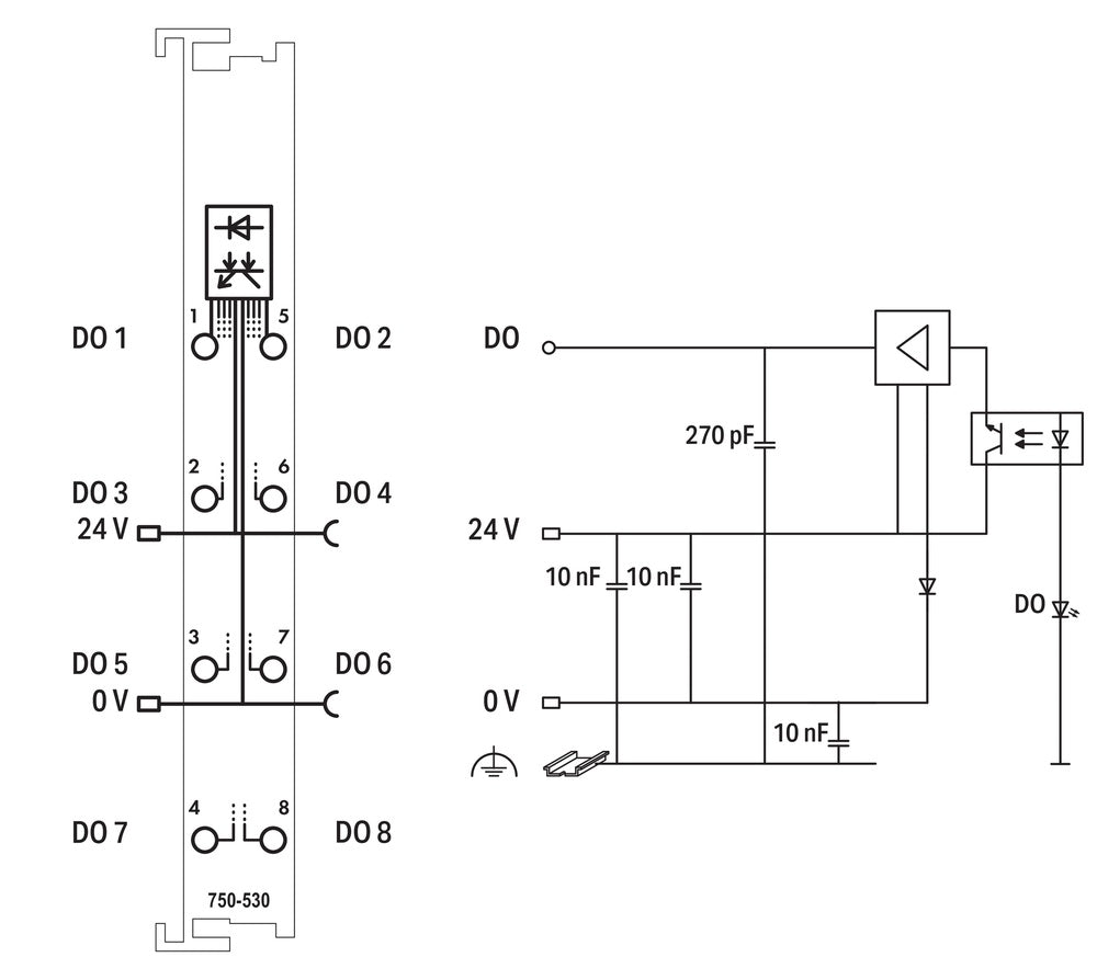 Wago Feldbus, Dezentrale Peripherie - Analoge Eingangs- und Ausgangsklemme - 750-530