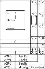Kraus & Naimer B Ein/Aus 1-Loch Steuerschalter - CH10 A293 FT2