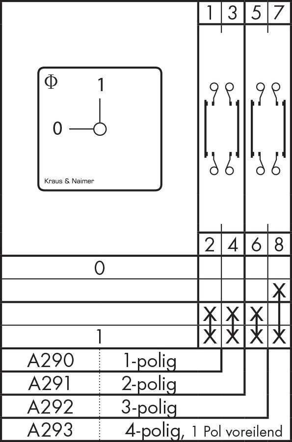Kraus & Naimer CA20 OPB PN1 Steuerschalter - CA20 A293 PN1