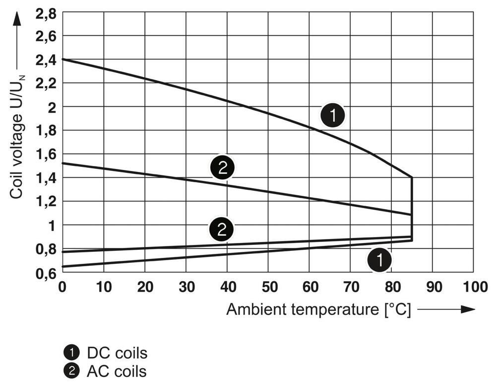 Phoenix Contact REL-Hilfsrelais - 2961312 [2 Stück]