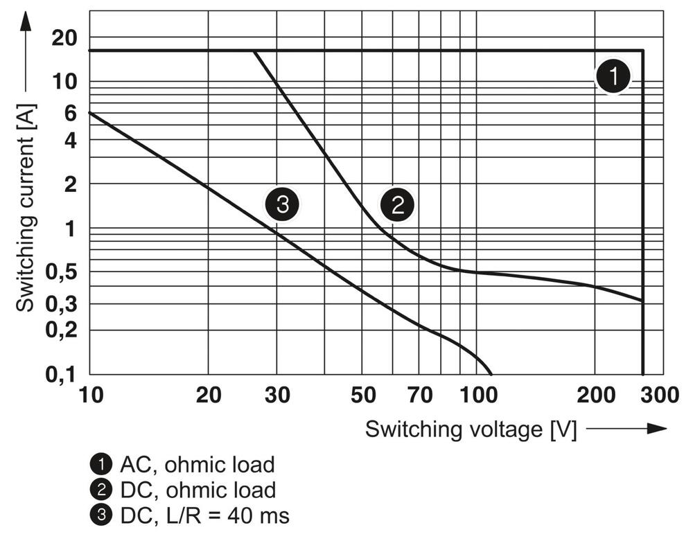 Phoenix Contact REL-Hilfsrelais - 2961312 [2 Stück]