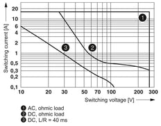 Phoenix Contact REL-Hilfsrelais - 2961312 [2 Stück]