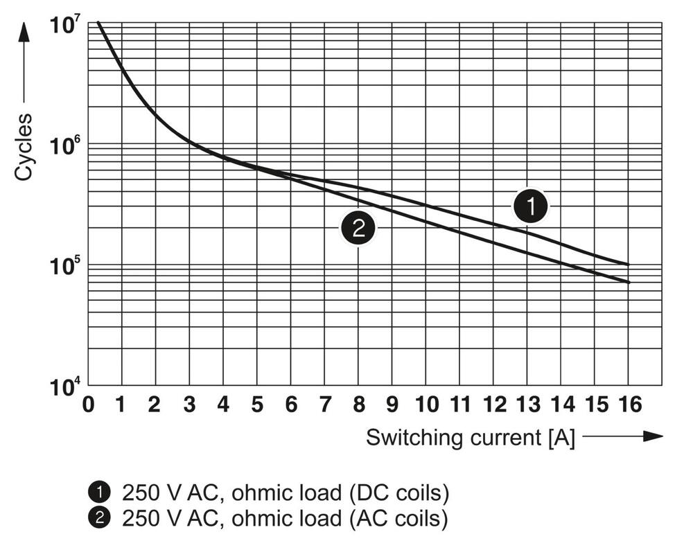 Phoenix Contact REL-Hilfsrelais - 2961312 [2 Stück]