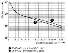Phoenix Contact REL-Hilfsrelais - 2961312 [2 Stück]